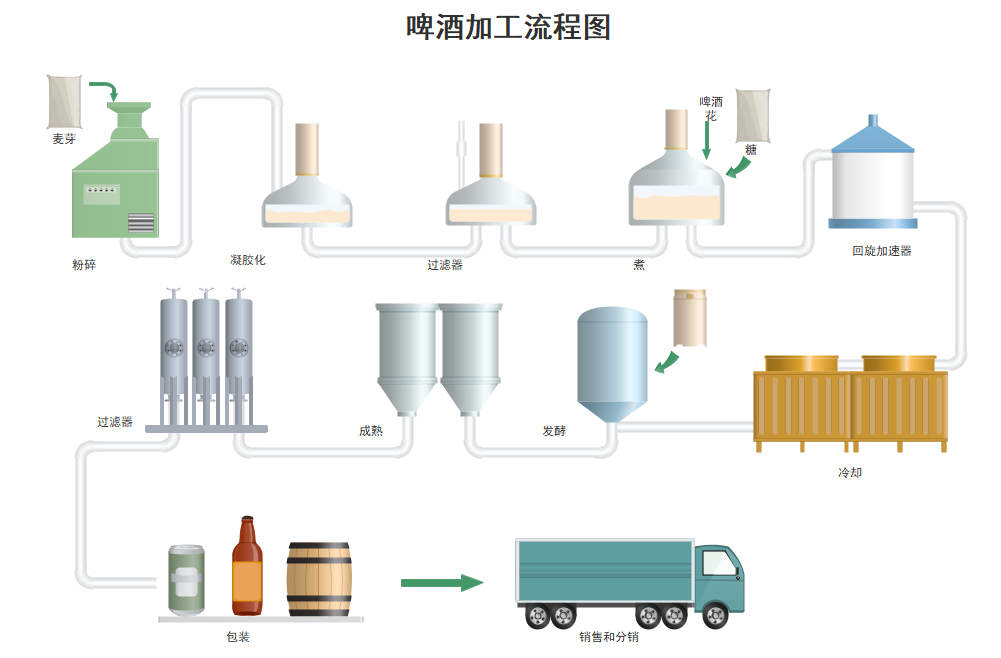 生产流程图怎么做？简单易上手的流程图工具