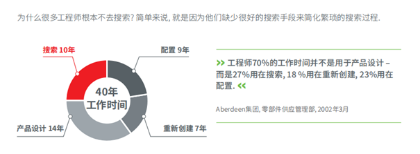 零部件管理的重中之重：使用标准件的五大益处