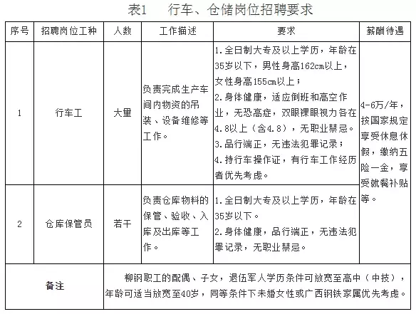 柳钢招聘（正所谓金九银十）