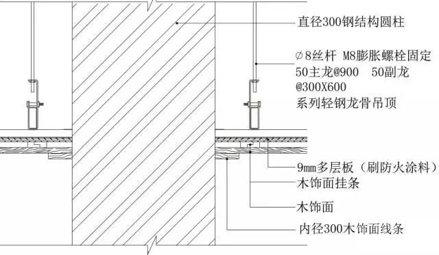 三维图解地面、吊顶、墙面工程施工工艺做法，这种表现形式不错！