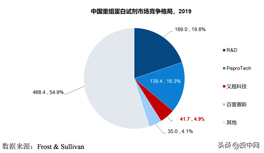 大涨超55%(刚刚，史上最贵新股诞生：开盘大涨104.8%，创始人是55岁的教授)