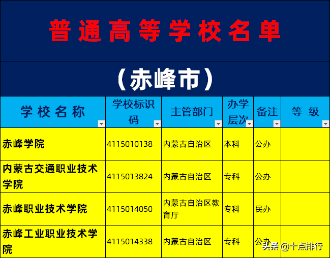 2019年赤峰市大学名单一览，了解赤峰有哪些大学高校