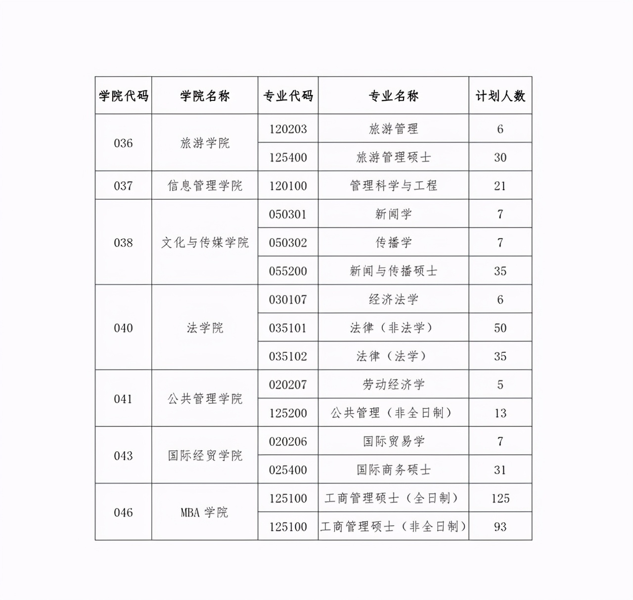 新疆财经大学2021硕士生首批一志愿+调剂复试成绩及录取名单