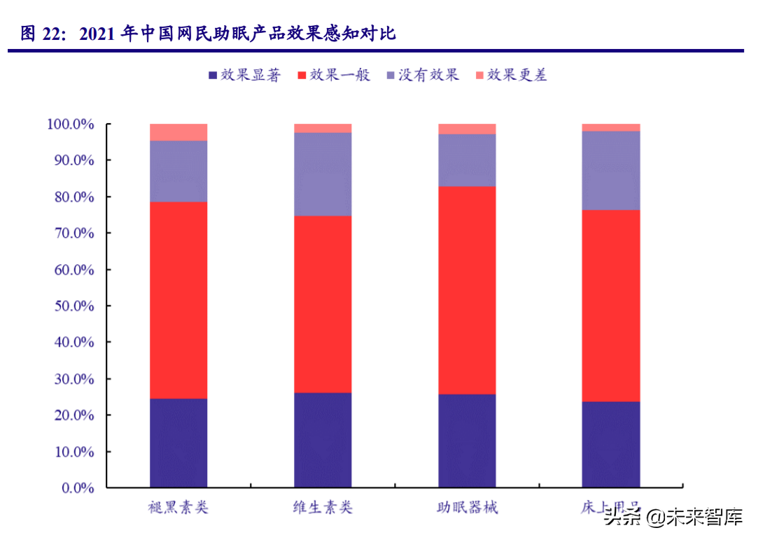 睡眠健康行业研究报告：助眠需求日益增长，睡眠经济市场广阔