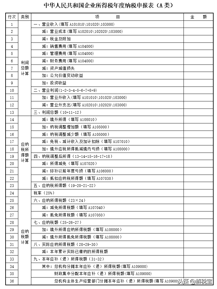 错过了不要后悔！企业所得税年度纳税申报表超详细的填报方法