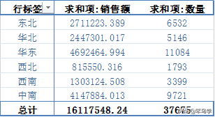 波士顿矩阵分析法是什么(一篇文章搞懂数据分析中的矩阵分析法)