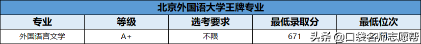 70所211大学王牌专业大汇总，就业发展不输985