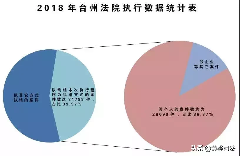 突发！个人破产制度正式启动了(附详细文书全文)