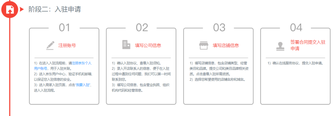 2021京东平台开店流程和费用明细