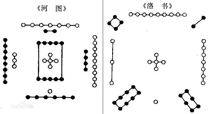 河图洛书的传说