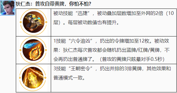 婉儿一键上天铠皇一刀必死？盘点觉醒峡谷十大最恶心英雄