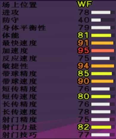 足球里wf是啥意思(实况足球8最新转会5大强力新星，哈兰德为首，姆巴佩依然强势)