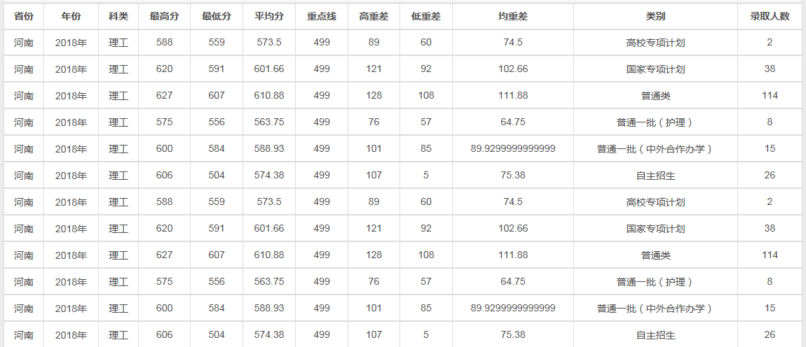 兰州大学2018理科各省录取线