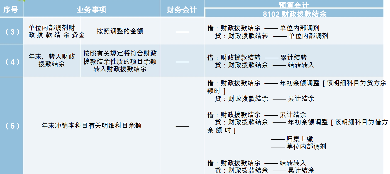 《政府会计制度》中预算会计结余科目搞明白没有？看总结（上）