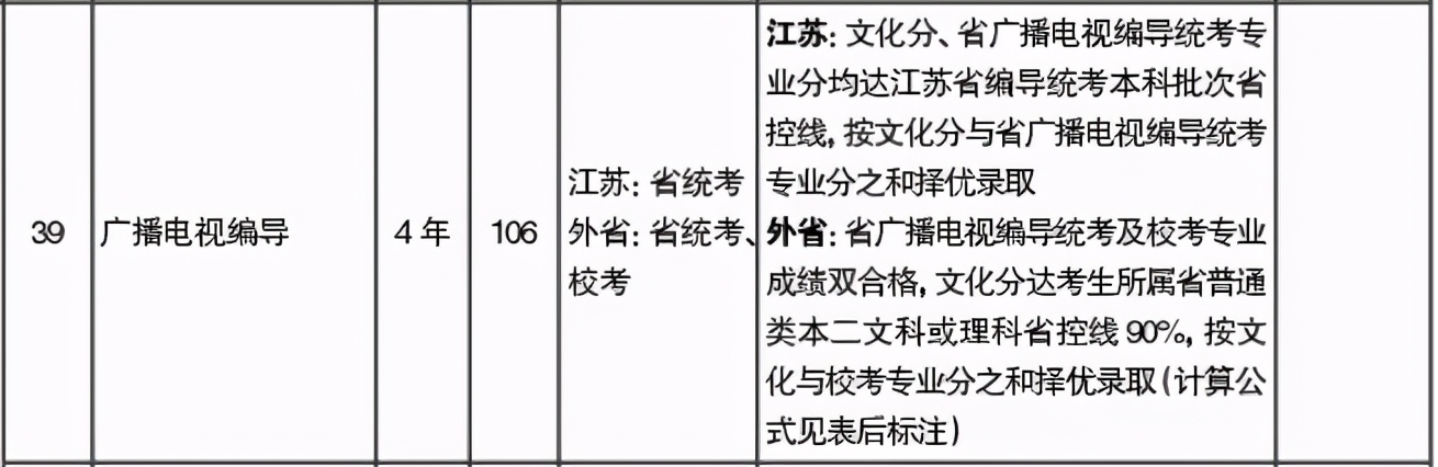 2021不看校考承认统考的985211、艺术名校！附招生专业及录取方式