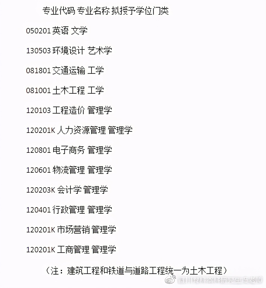 自考本科学士学位授予学科门类汇总