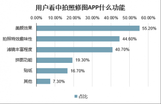 怎么注册VSCO(一秒拯救拍照！史上最详细手机修图APP推荐：谁才是“智商税”？)