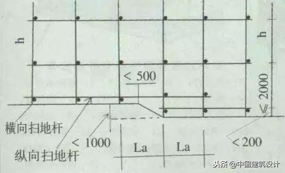 图解脚手架工程标准做法