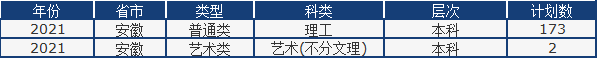 山东省2021高考分数线公布！中国石油大学（华东）近3年录取分数线看这里！