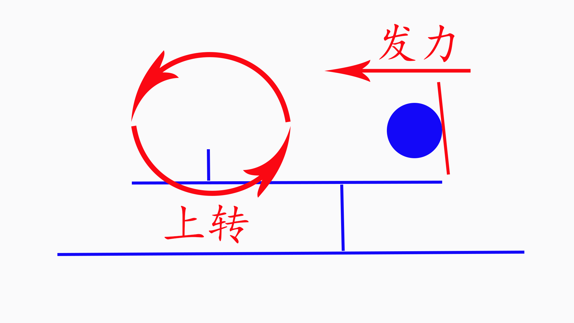 的旋转怎么样(伊藤美诚的生胶不吃转吗？怎样理解旋转，谈乒乓球胶皮旋转的不同)