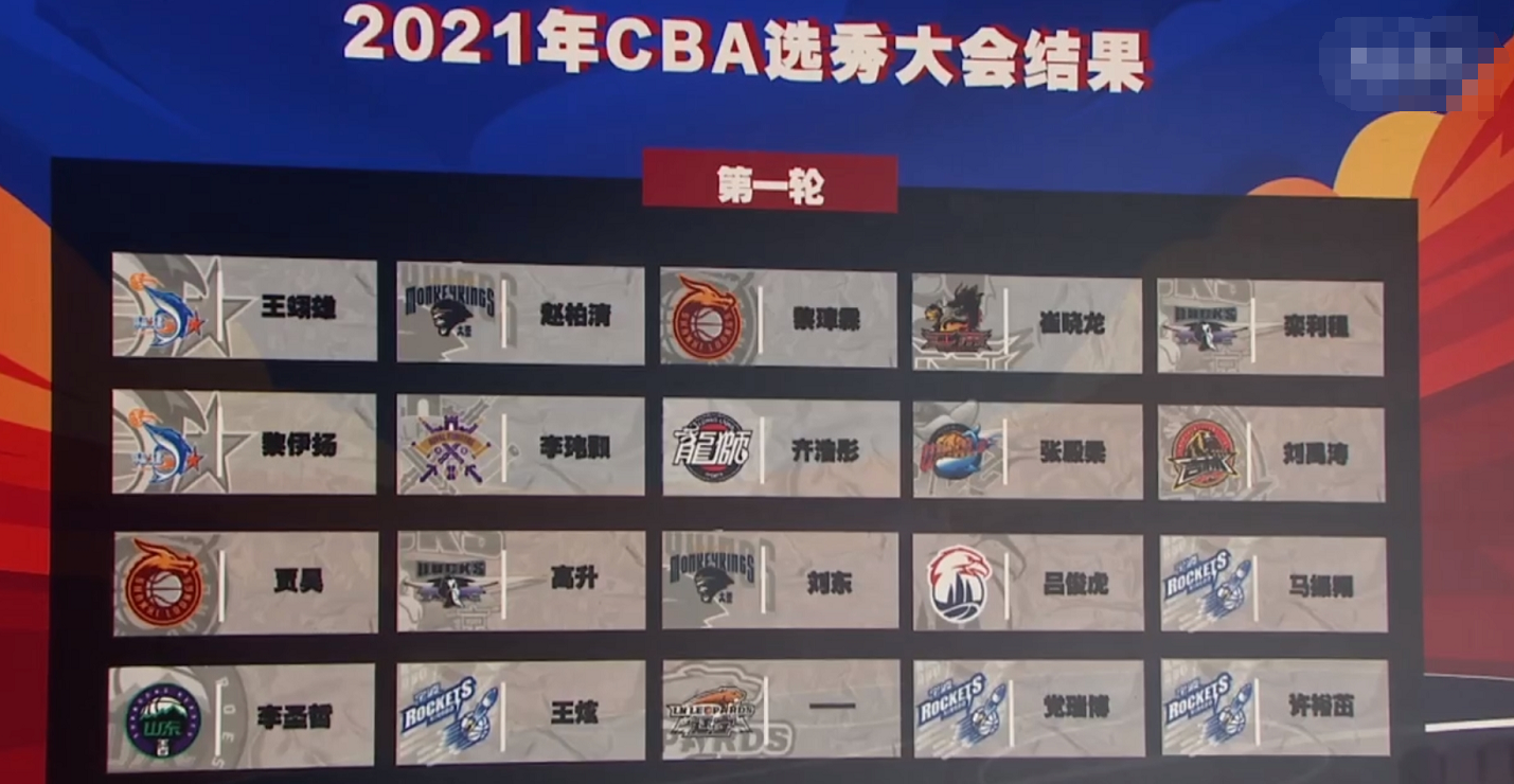 庄站入选cba哪个队（2021年CBA选秀结果新鲜出炉）