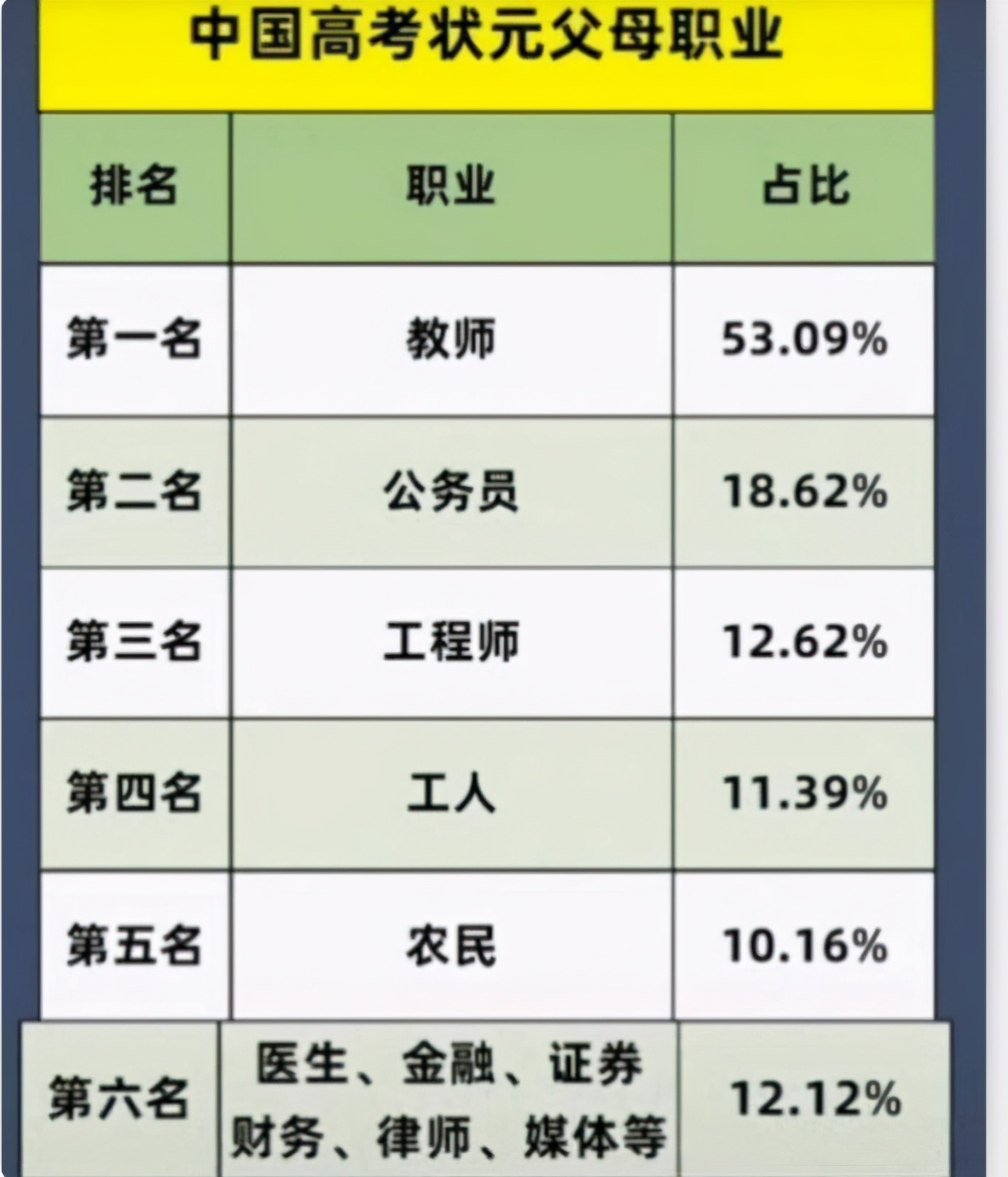 多名高考状元背景公开，家境很相似，他们大都来自“三有”家庭