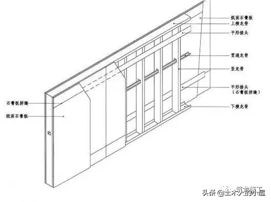 装饰装修：常用构造做法，看懂精装修的背后故事