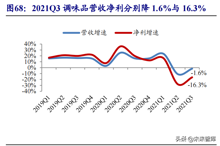 食品饮料行业研究与投资策略：布局主题投资，关注反转机会