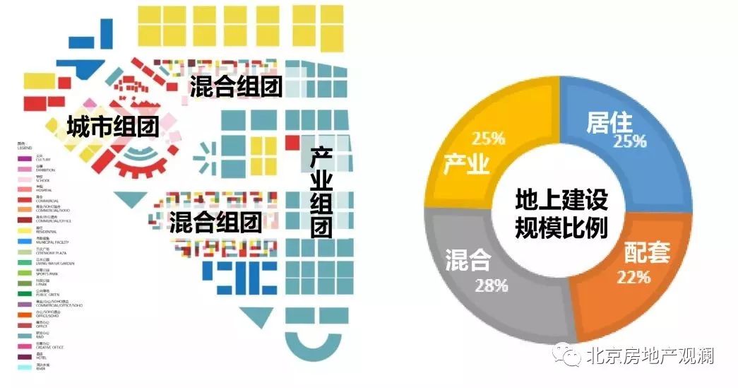 望京科技创业园政策(中关村朝阳园北区规划)