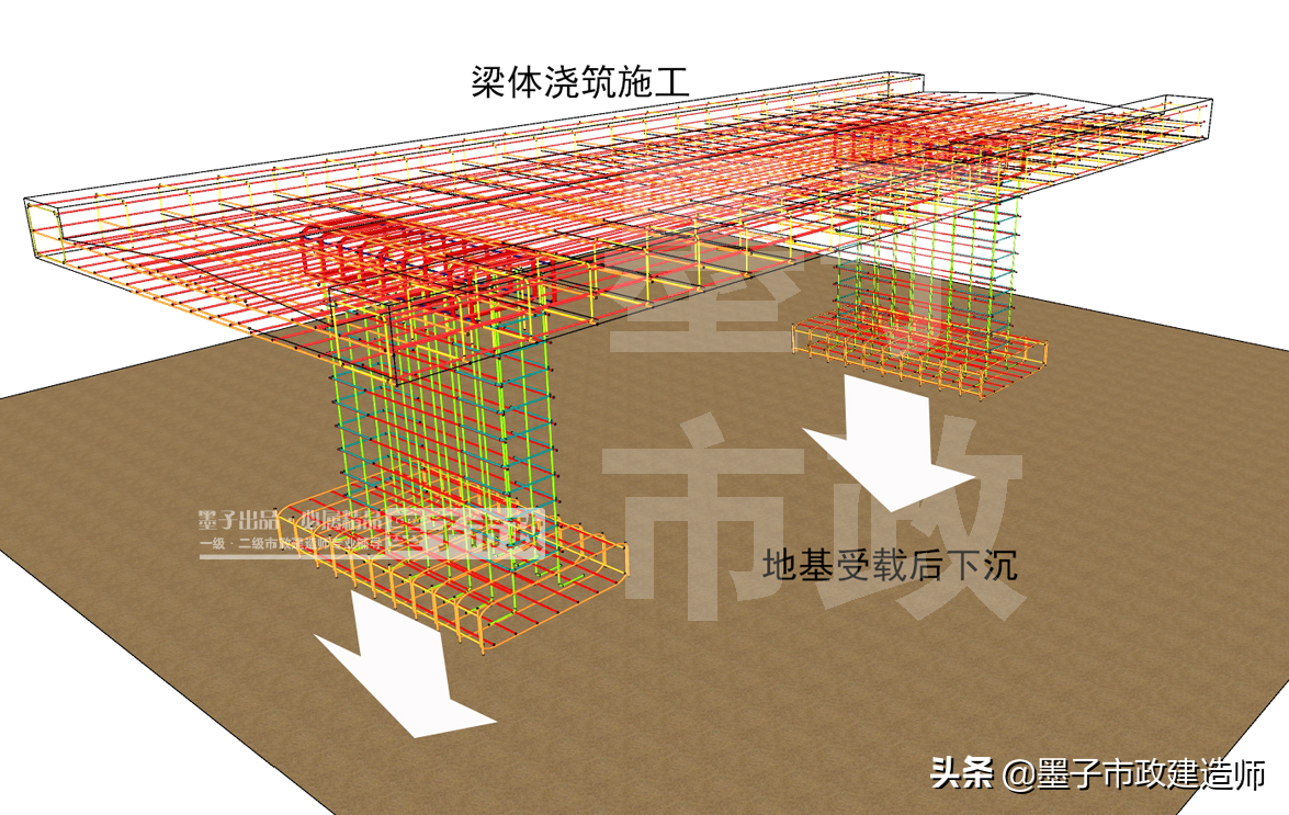 1K412012模板、支架的设计、制作与拆除·2020年一级市政建造师