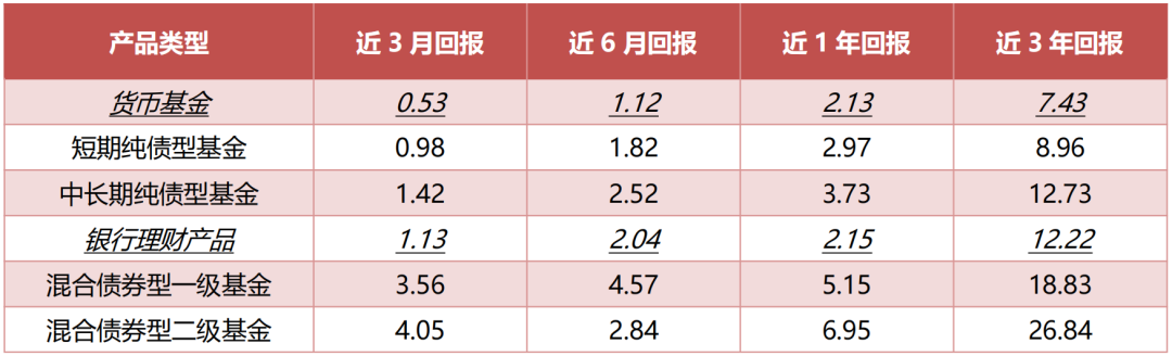 “固收+”基金的优选分析：构建风格标签体系，识别产品特征