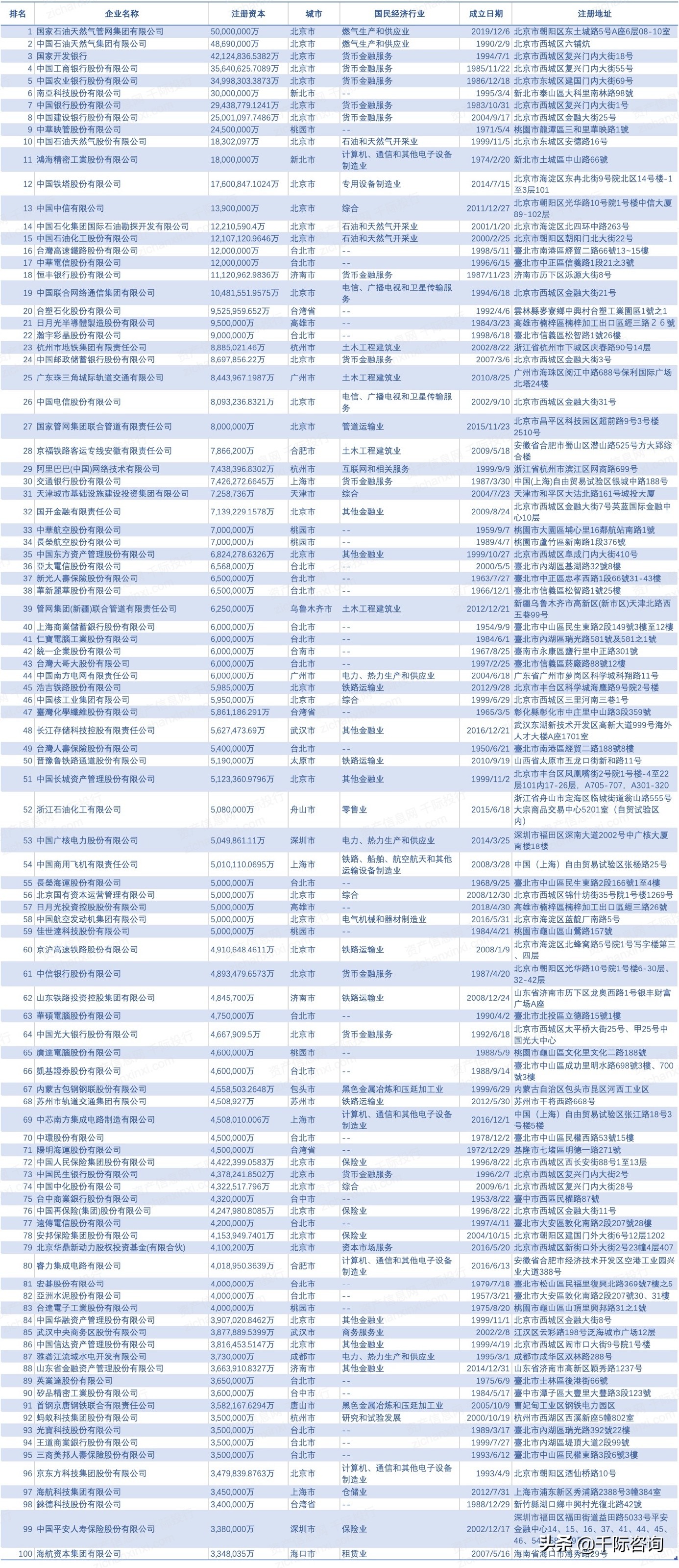 2021年中国优势企业发展研究报告