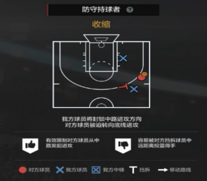 2kol2防守战术策略推荐(NBA2KOL2经理人攻略2|防守策略制定细节解析(上)~)