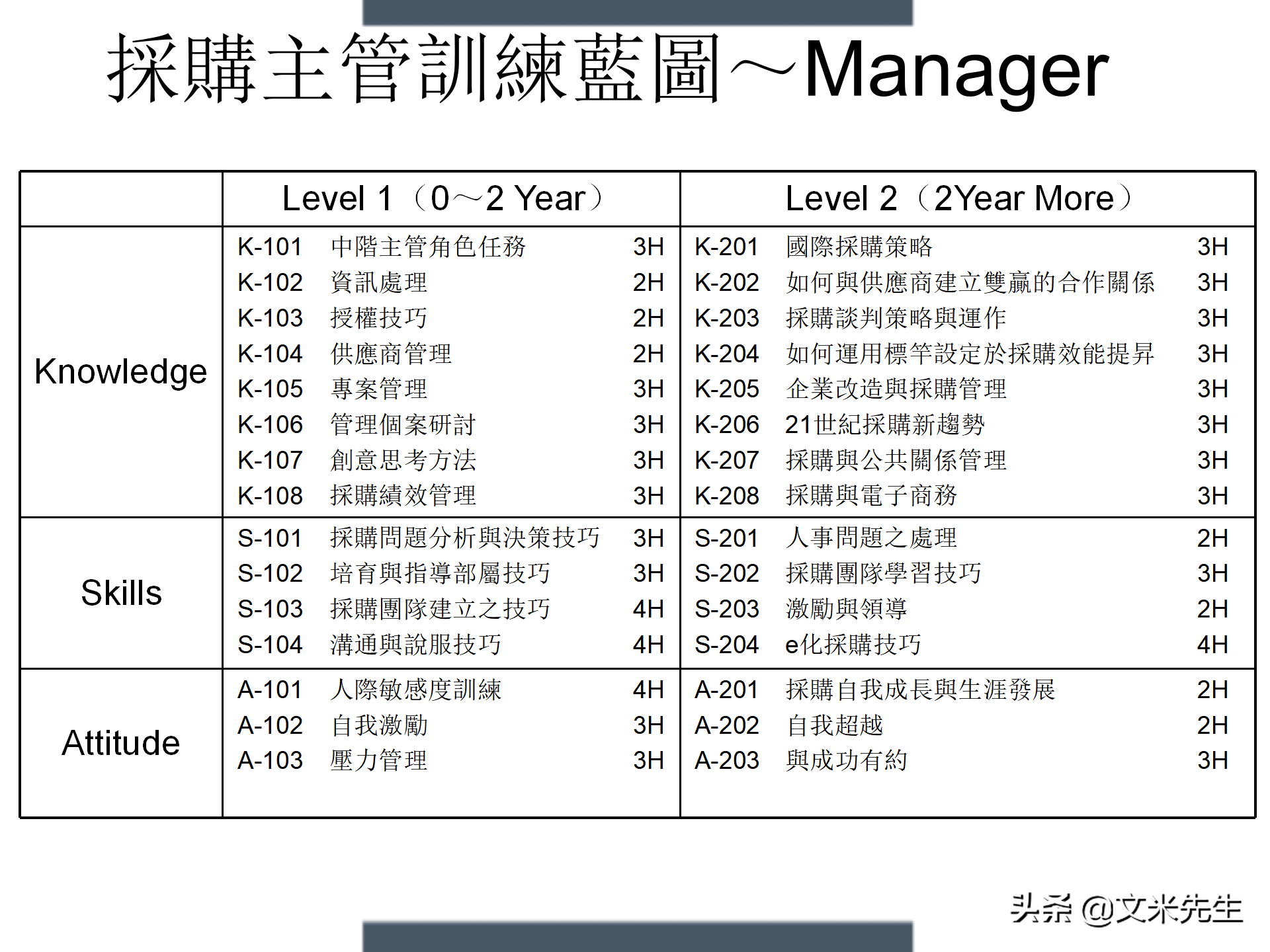制定年度培训计划技巧，203页如何设计年度培训计划与预算方案