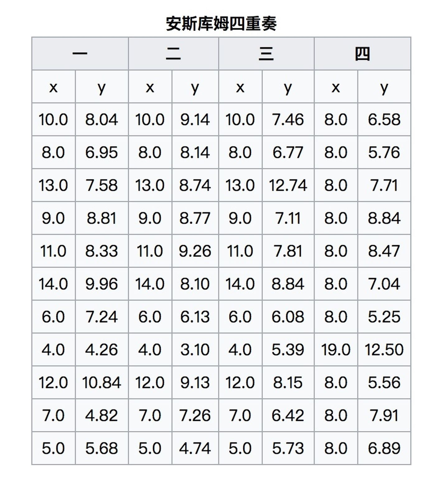 一表理清如何正確選擇視覺化圖表，掌握後再也不怕用錯圖表