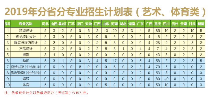 高考成绩即将出炉！重庆工商大学近3年录取分数+2019招生计划公布