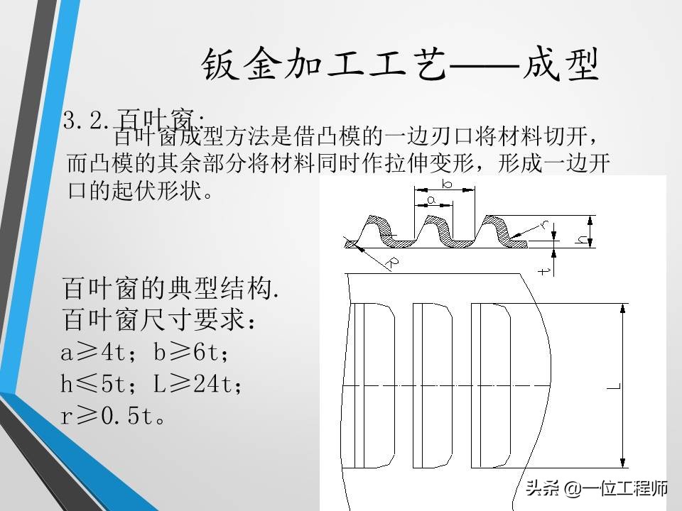 不清楚钣金加工工艺？没关系，一文59页内容介绍钣金加工相关内容