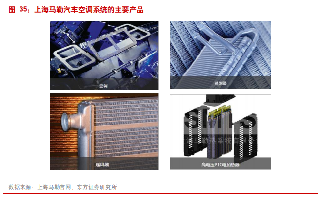 汽车零部件专题报告：华域汽车深度研究