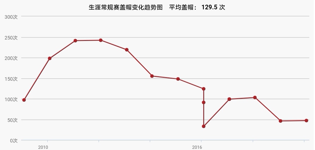 伊巴卡执行970万美元球员选项(31岁的伊巴卡，度过了一个伤病赛季，他还能成为联盟的香饽饽吗？)