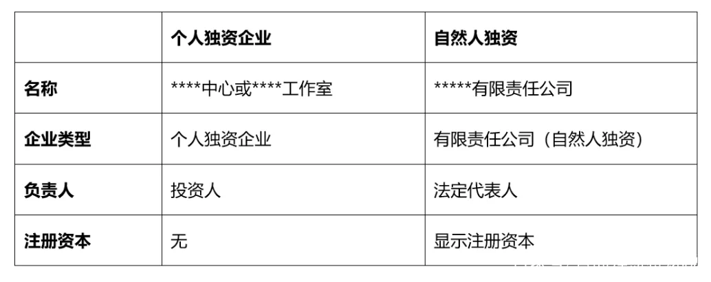 揭秘:自然人獨資和個人獨資企業的區別,別再傻傻分不清