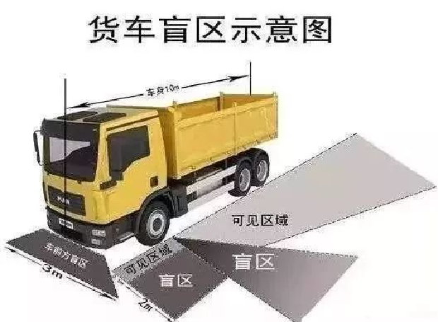 车辆驾驶十大坏习惯，你占了几个？老司机也得至少占三项