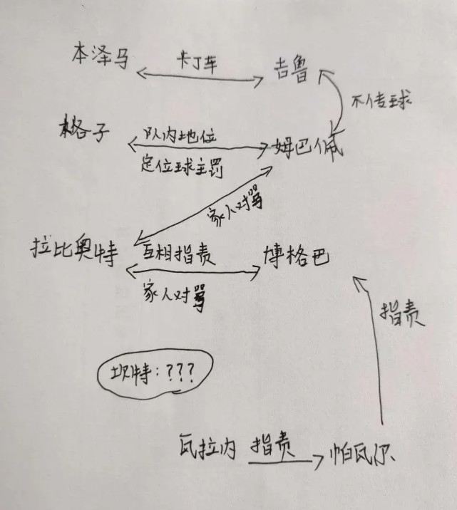 德布劳内亲自指导津琴科(你还记得吗？回顾本届欧洲杯上的段子和梗，现在再看还是很好笑)