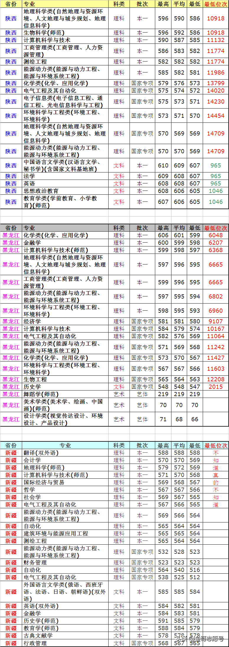 2019报考数据库：南京师范大学14省分专业录取数据来了，请收藏