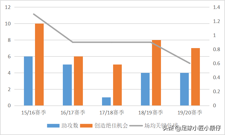 瓦尔迪活力十足(深度｜从草根成长为蓝狐“梅西”，33岁的瓦尔迪拿什么独当一面？)