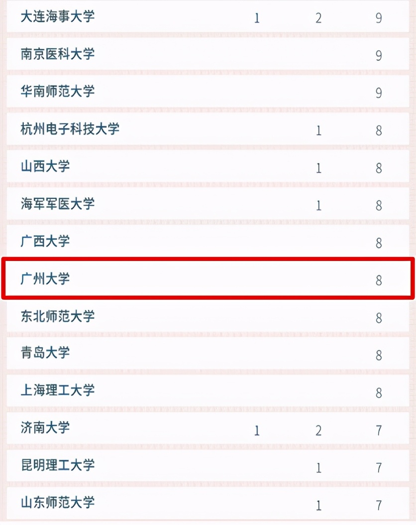 5位院士坐镇，创下世界首个，还坐拥“超大”网红校园，这所大学火了！