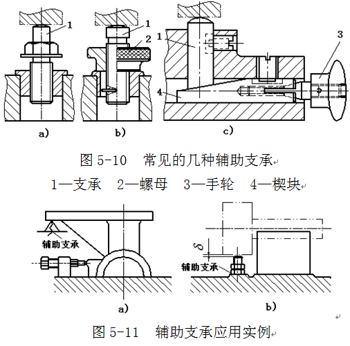 和轴承小白一起学习常见的定位方式及其定位元件