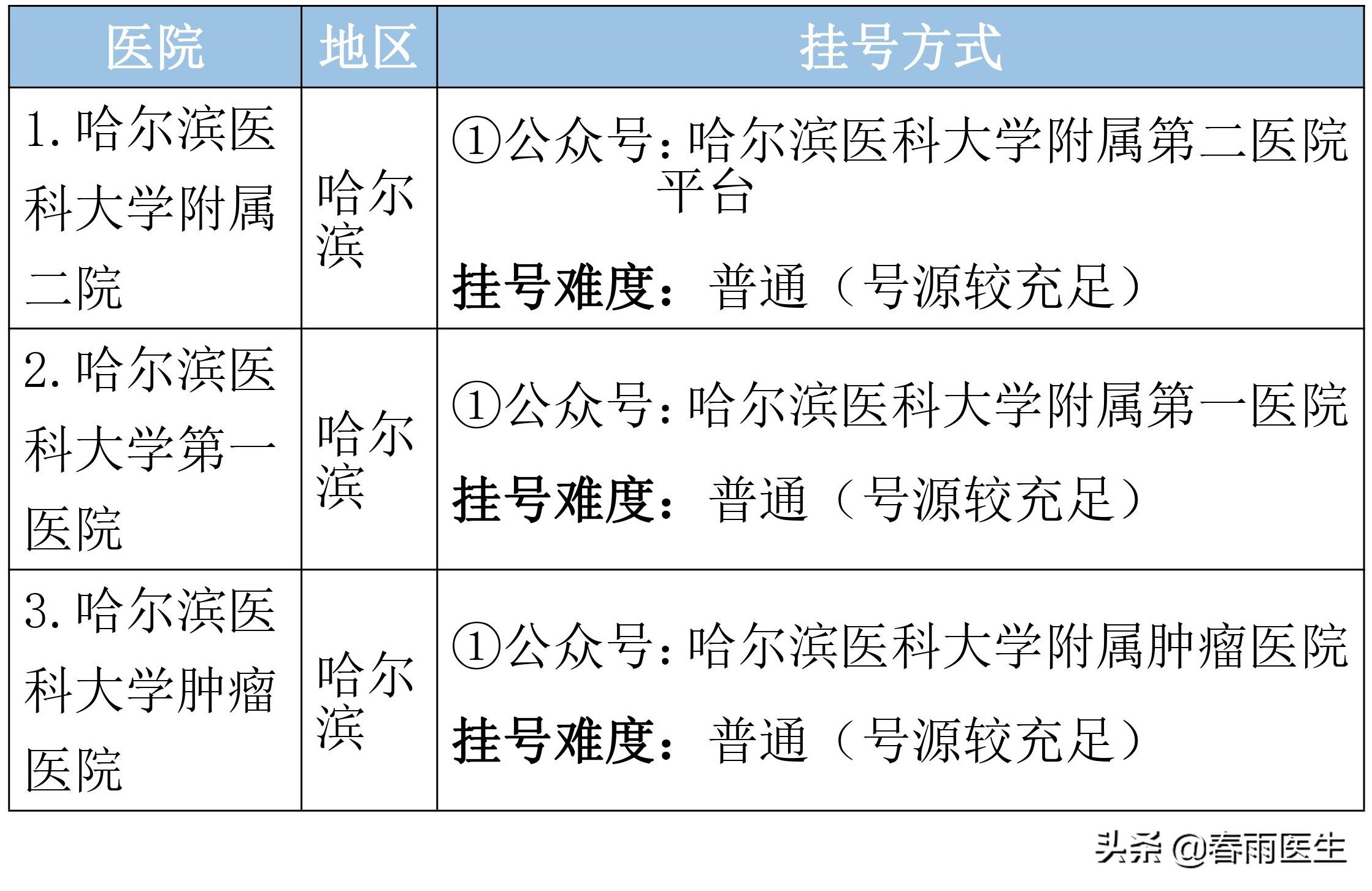 黑龙江人一定要知道的最好医院排名！太实用了