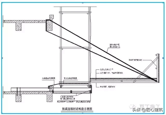 一次搞懂型钢悬挑脚手架施工工艺（含验收）