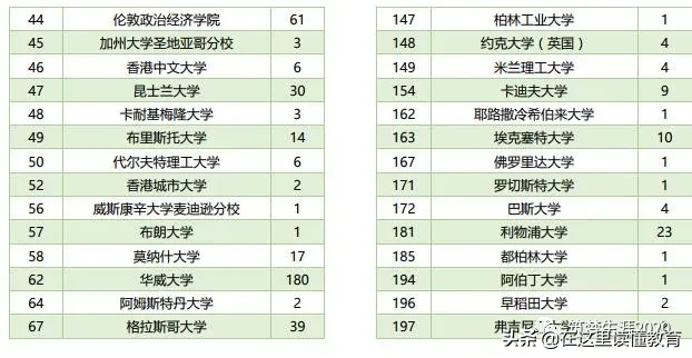 全面解析！一年8.8万学费的西交利物浦大学，到底值不值得报考？