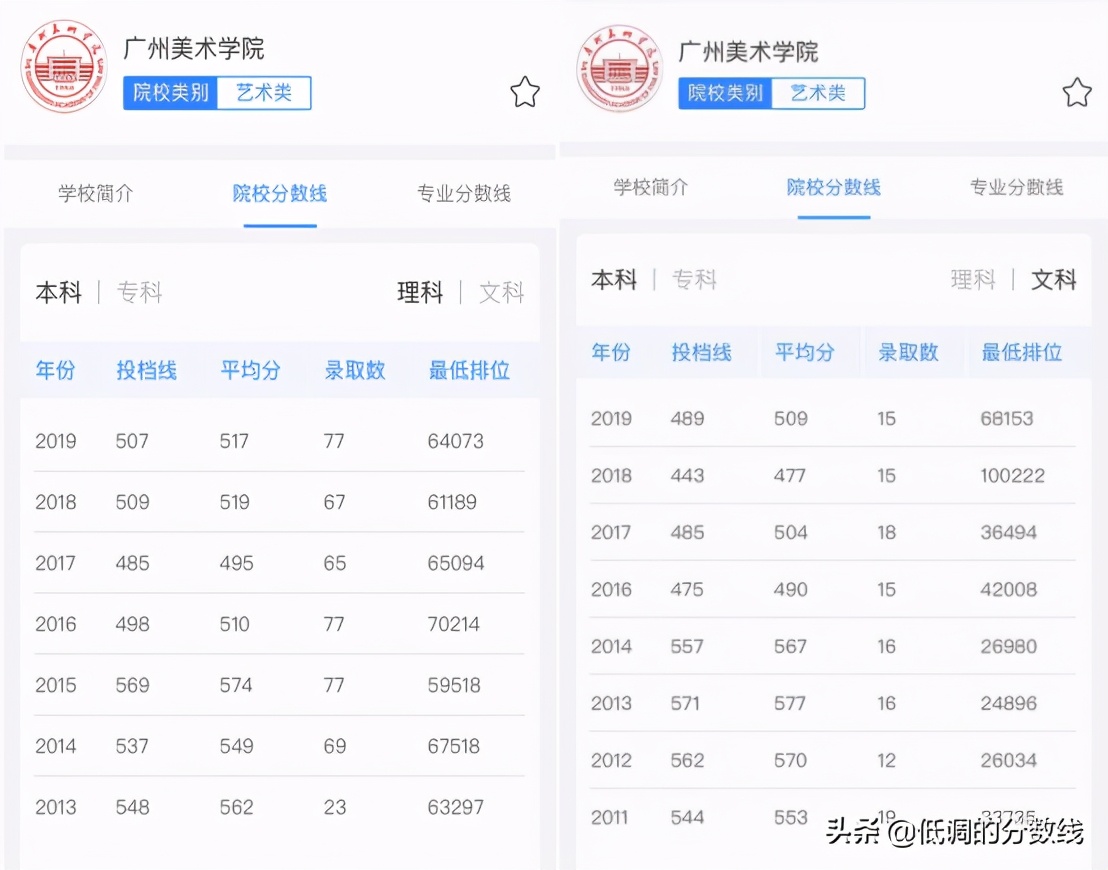 广东省内满意度前7名的艺术院校！有你想考的大学吗？